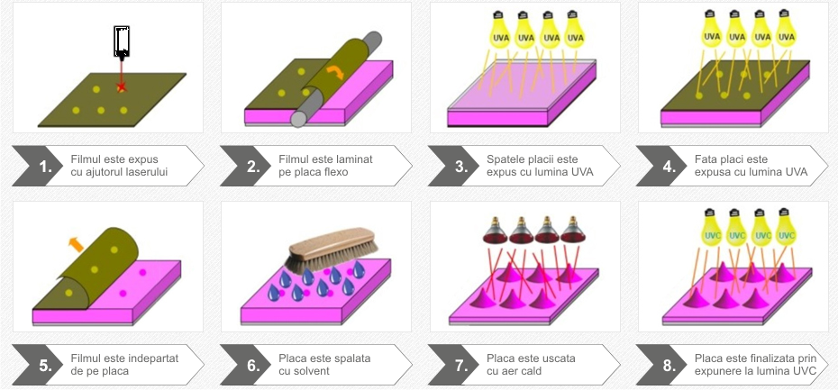Placi flexo Computer to plate